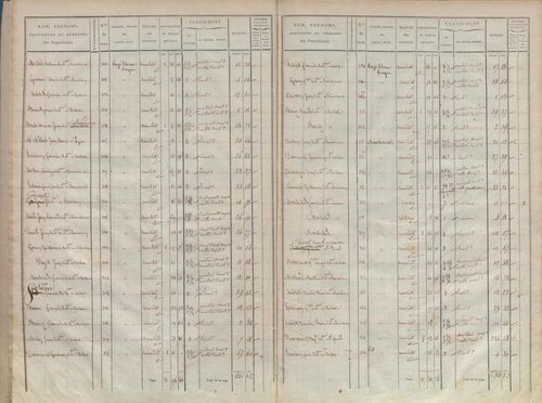État de sections.