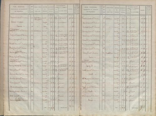État de sections.