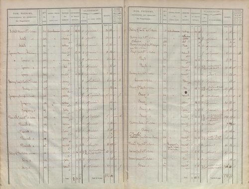 État de sections.