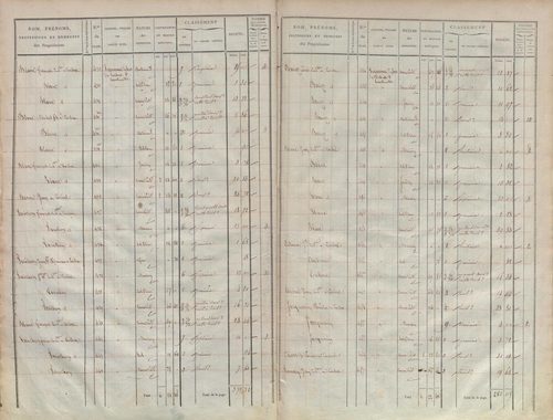 État de sections.