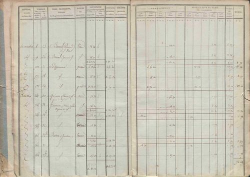 État de sections.