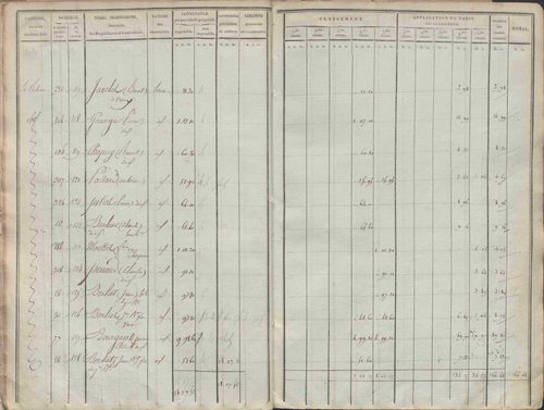 État de sections.