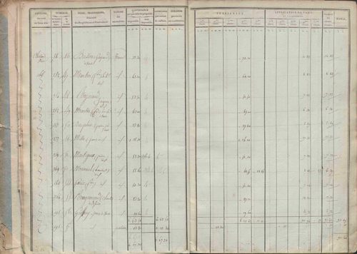 État de sections.