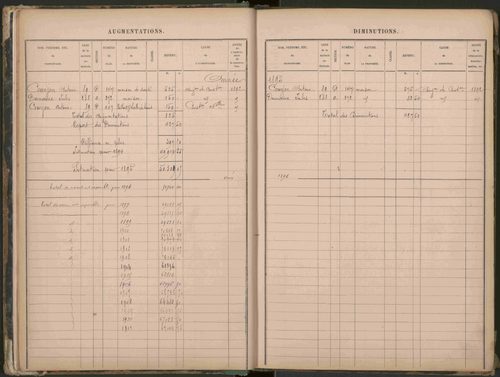 1882-1911.