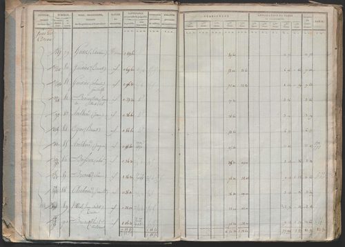 État de sections.