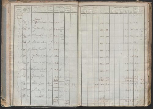 État de sections.