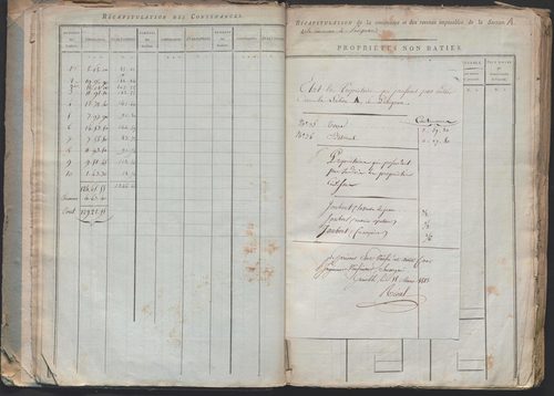 État de sections.