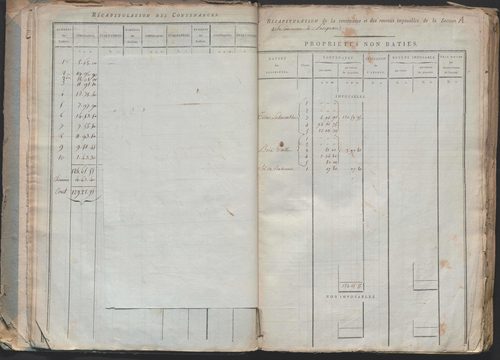 État de sections.