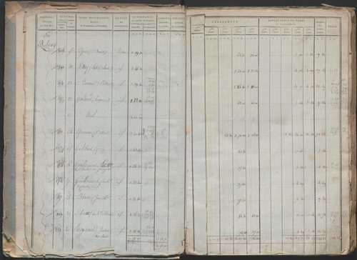 État de sections.