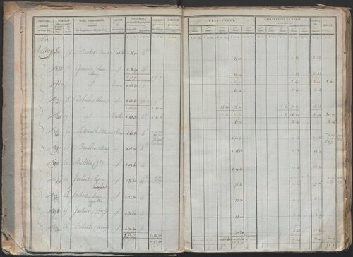 État de sections.