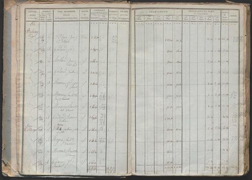 État de sections.