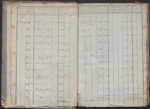 État de sections.
