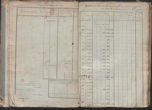 État de sections.