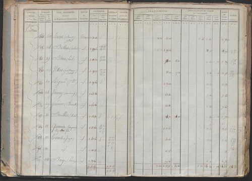 État de sections.