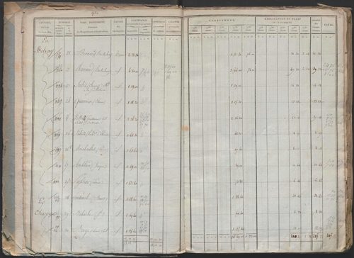 État de sections.