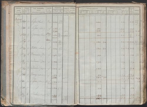 État de sections.