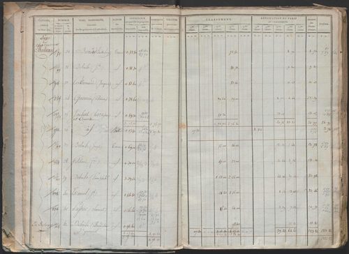 État de sections.