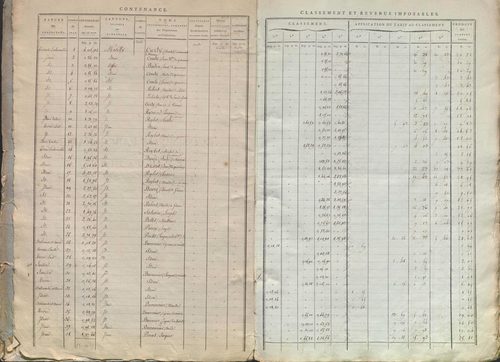 État de sections.
