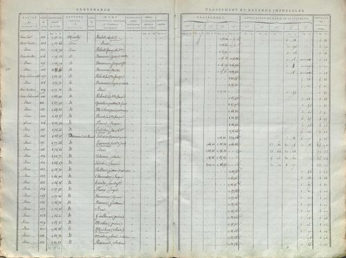 État de sections.