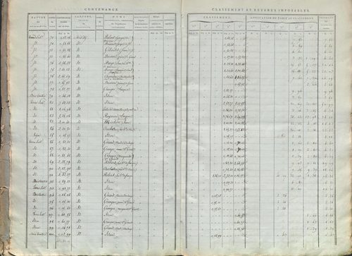État de sections.