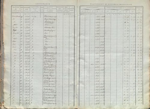 État de sections.