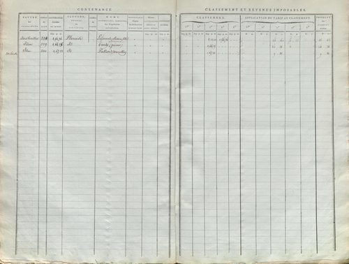 État de sections.