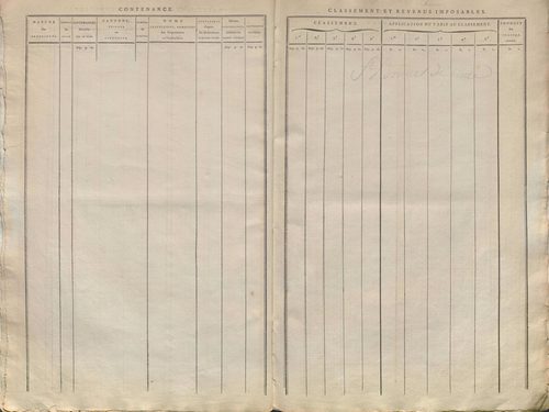 État de sections.