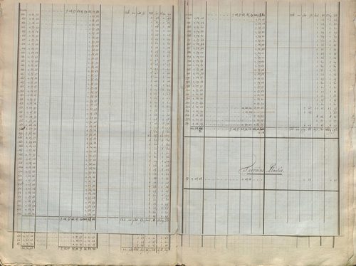 État de sections.