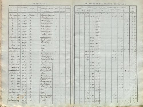 État de sections.