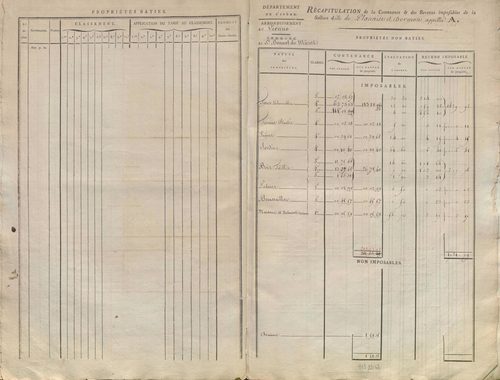 État de sections.