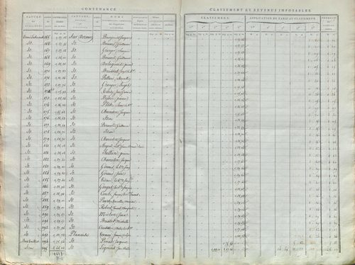 État de sections.