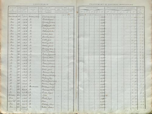État de sections.