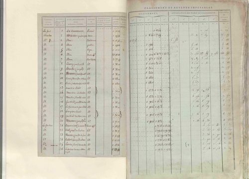 État de sections.