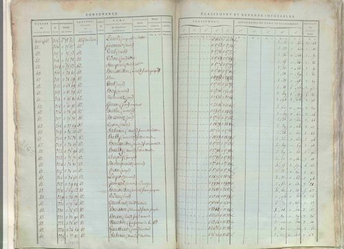 État de sections.