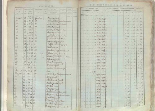 État de sections.