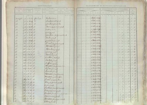 État de sections.