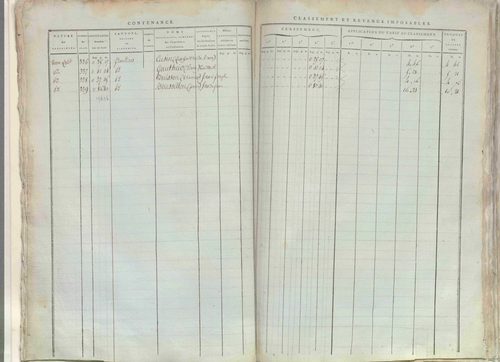 État de sections.