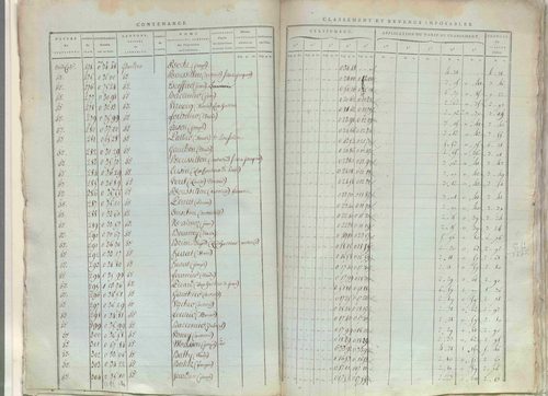 État de sections.