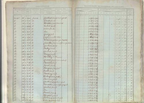 État de sections.