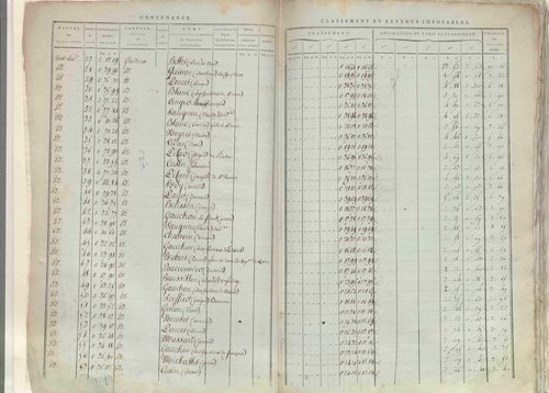 État de sections.
