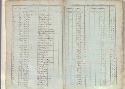 État de sections.