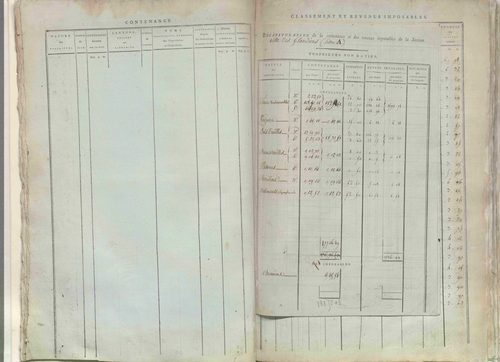 État de sections.