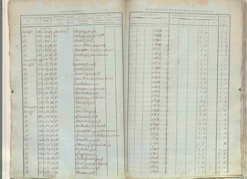 État de sections.