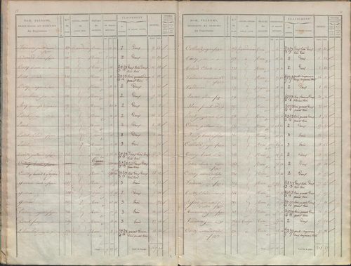 État de sections.