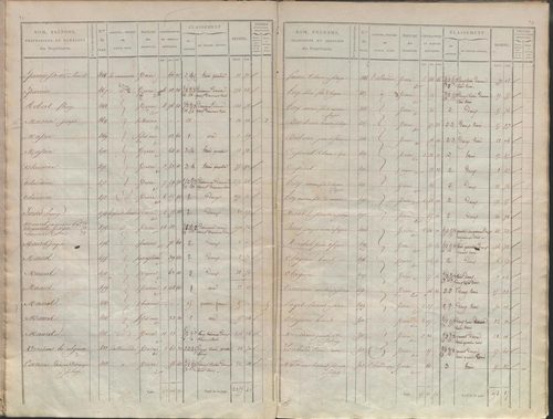 État de sections.