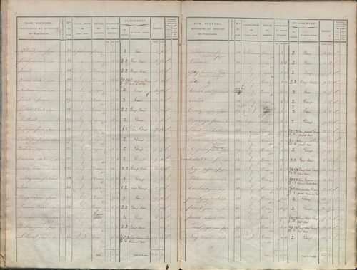 État de sections.