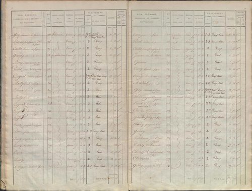 État de sections.