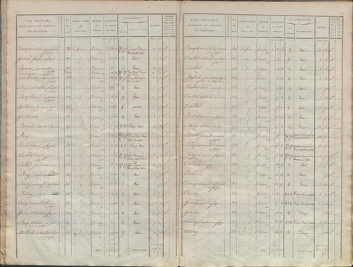 État de sections.