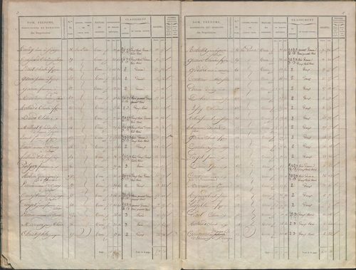 État de sections.