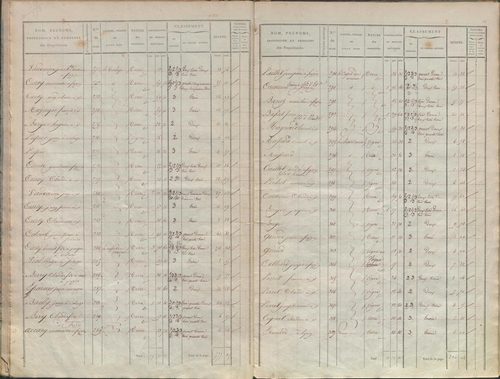 État de sections.